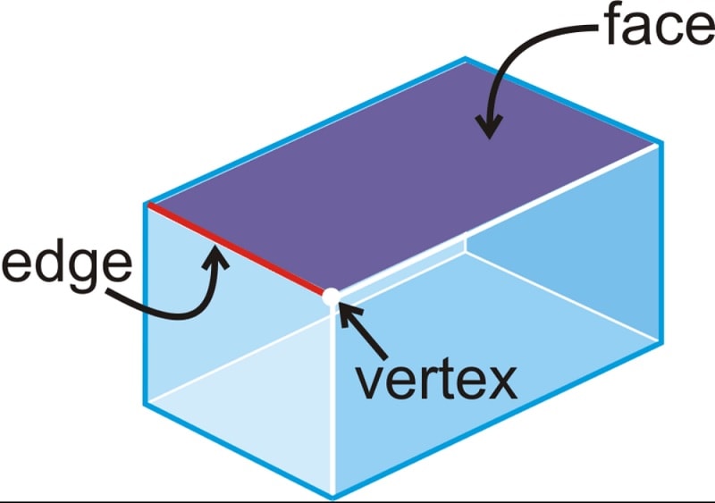 Faces, vertices, and edges of a rectangular prism