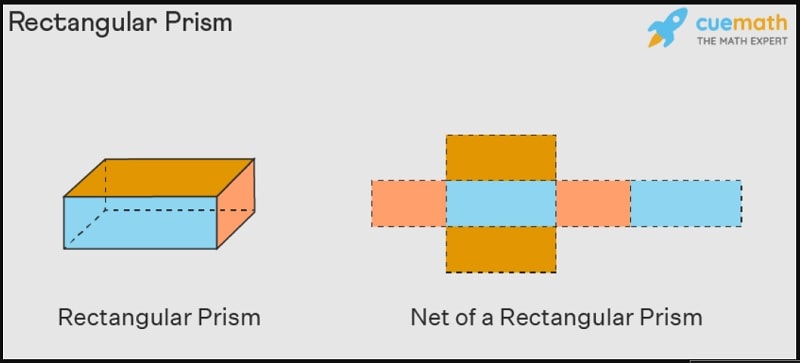 Net of a rectangular prism (Source: cuemath)