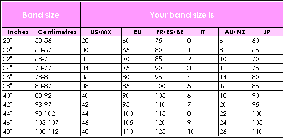 the band size board