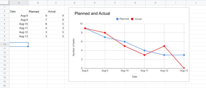 The final chart