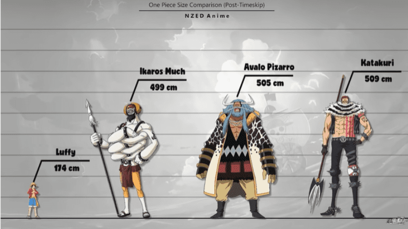 Katakuri in a height chart.