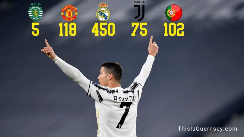 How Many Goals Has Ronaldo Scored
