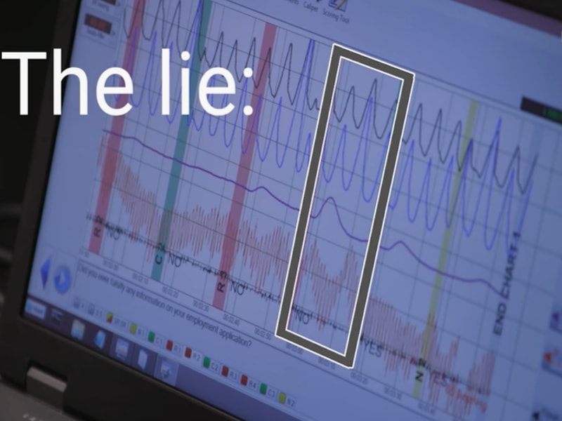 Lie Detector Test