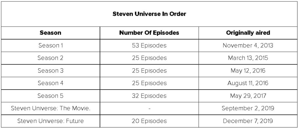 Steven Universe watch order